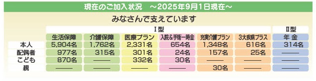 加入状況の図