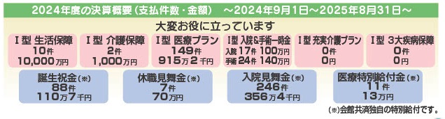 決算の図