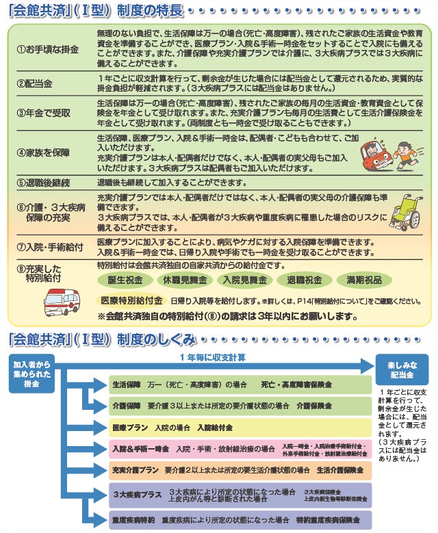 『会館共済』Ⅰ型